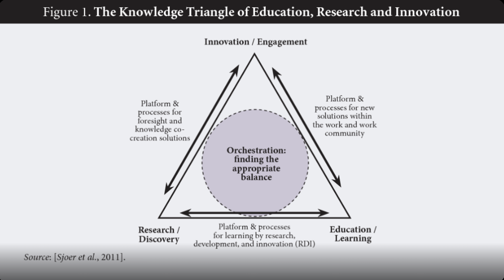 PowerPoint slide illustrating research, education, and innovation within the AI ecosystem in Kenya; Carolyne Mweberi