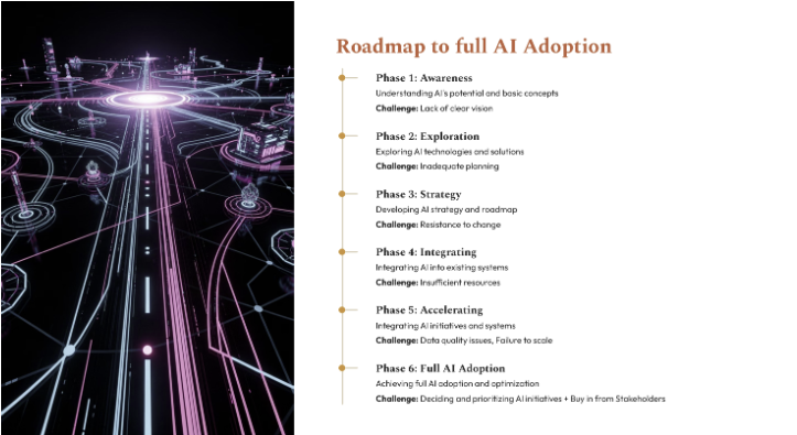 PowerPoint slide outlining a roadmap to full AI adoption for C-suite strategic planning in 2026; Carolyne Mweberi